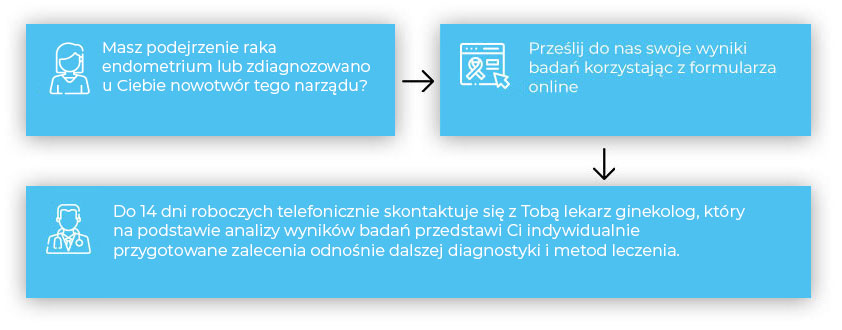 infografika rak endometrium
